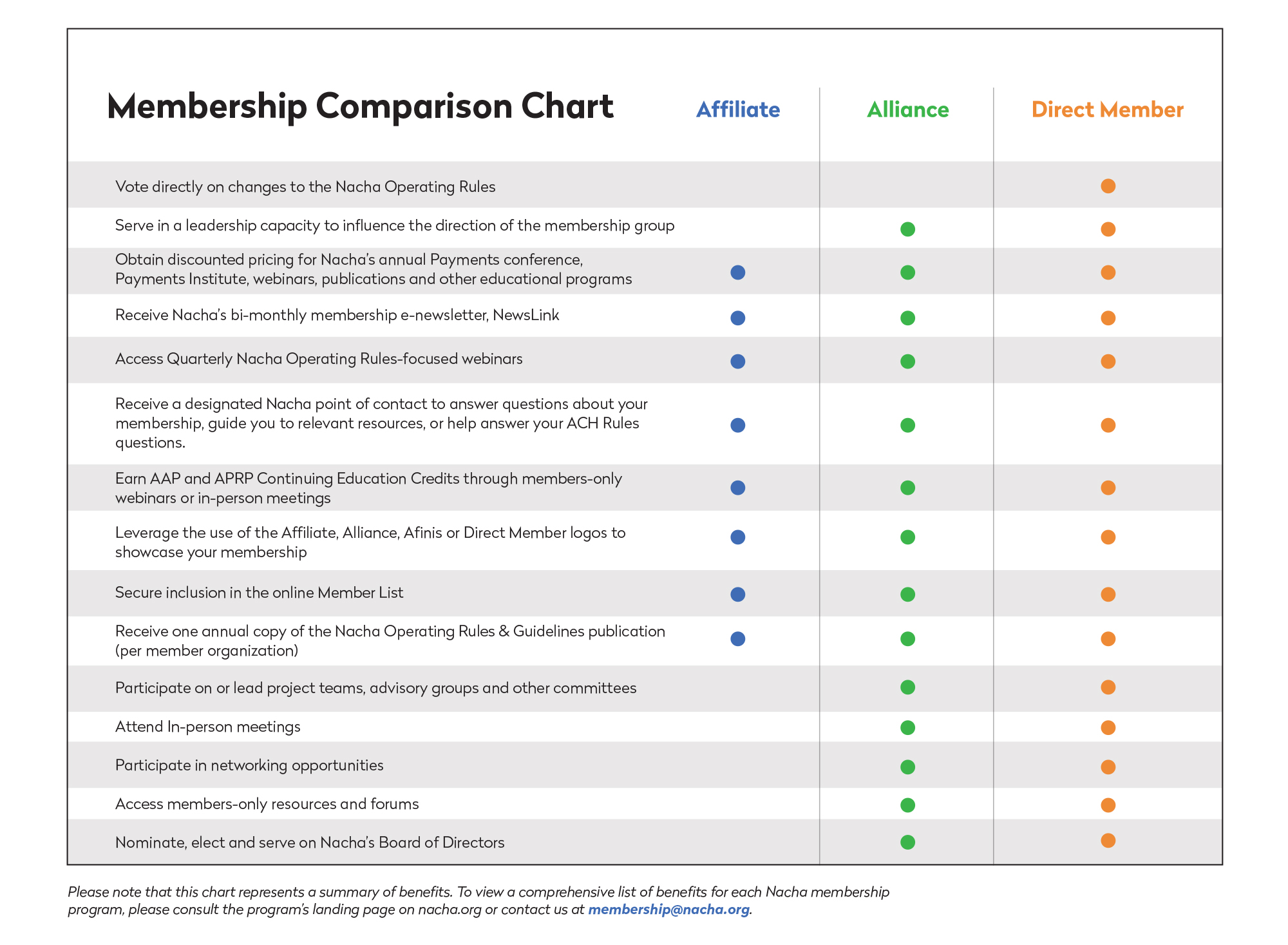 membership comparison graphic