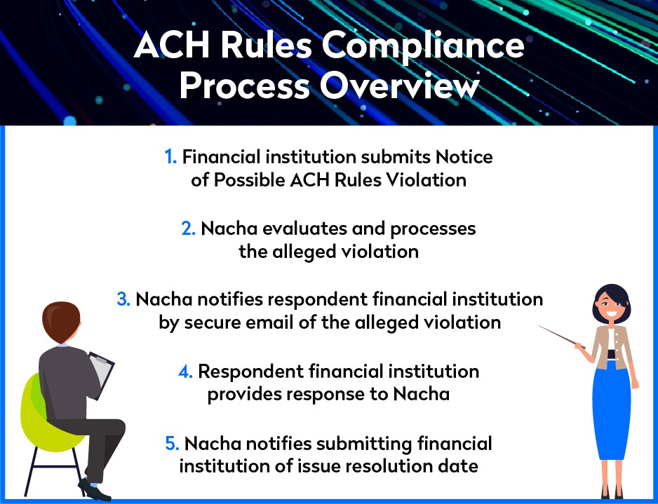 ACH Compliance