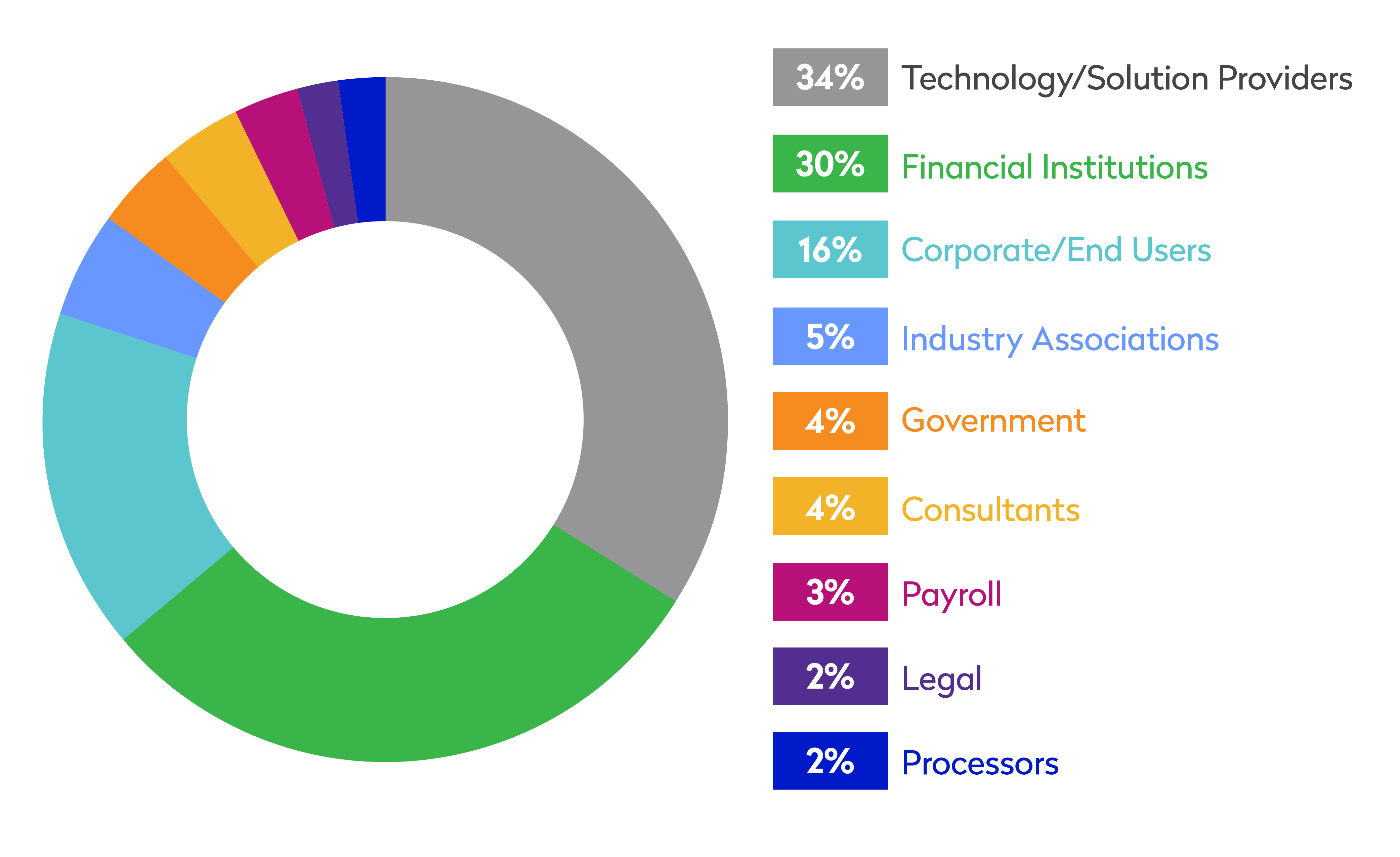 Alliance Demographics