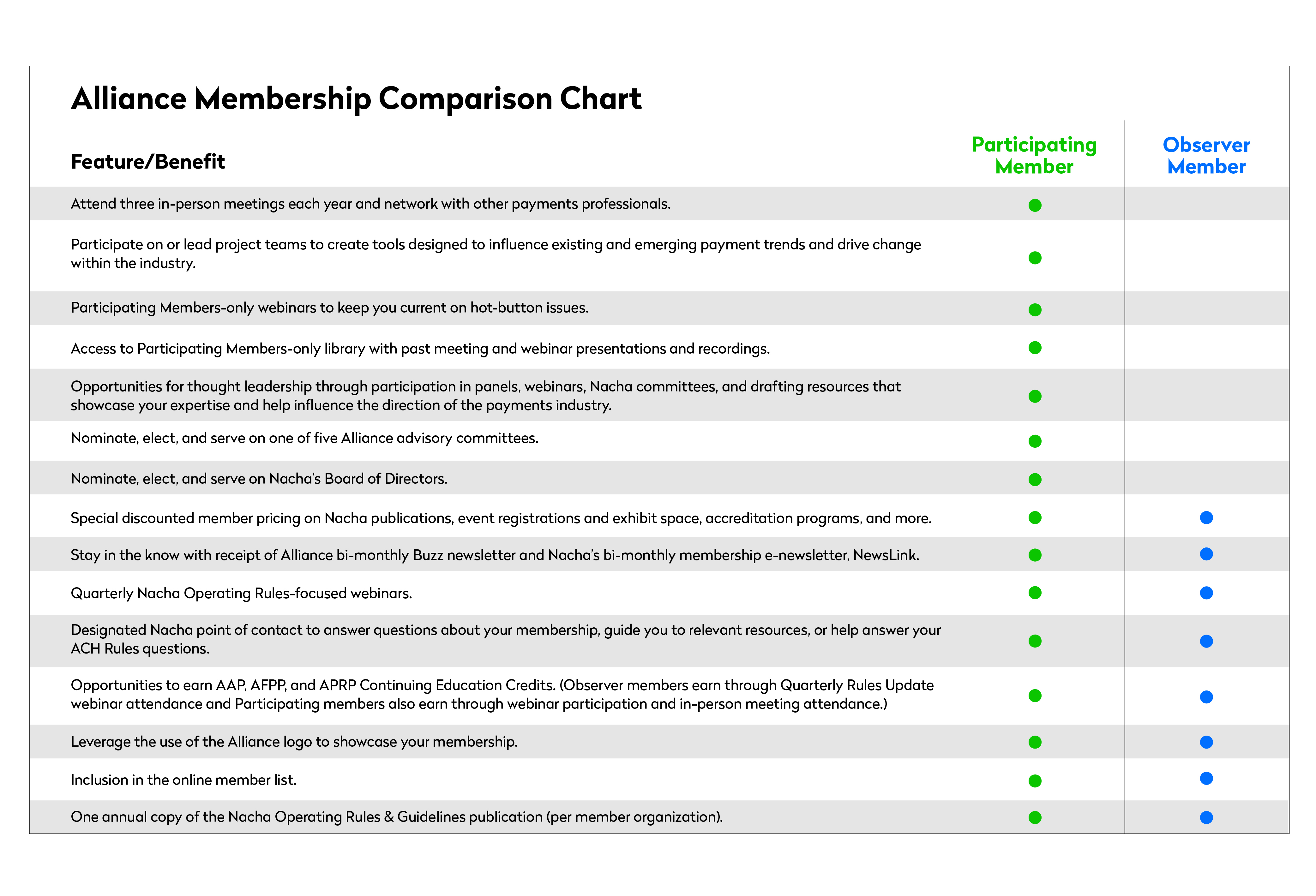 Alliance Member Comparison Chart