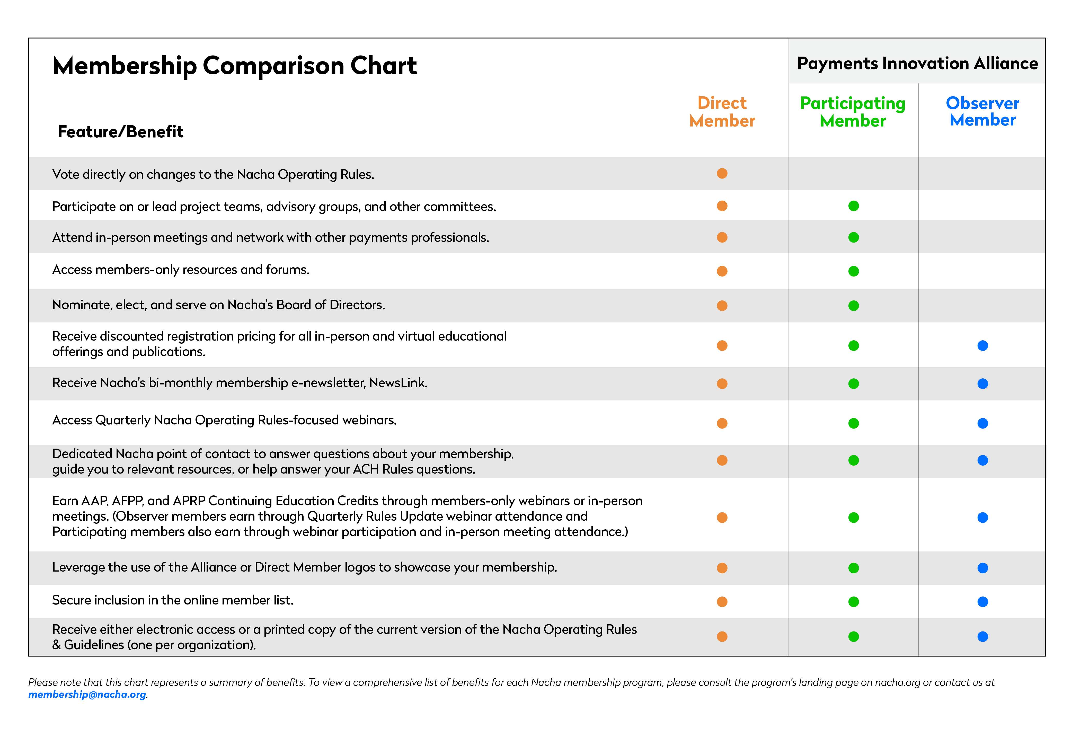 Membership Comparison Chart